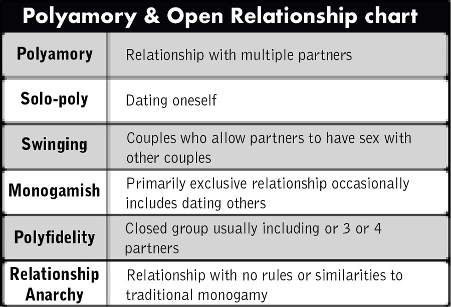 Polyamory Poly Relationship What It S Like To Be In A Polyamorous Relationship Self The 0083