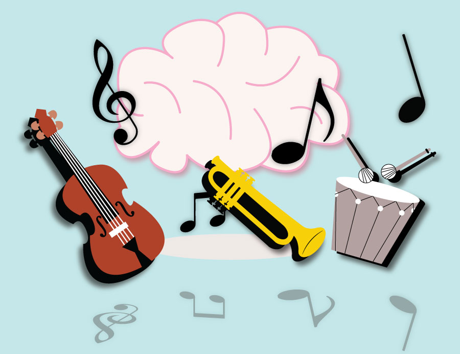 III. The Therapeutic Effects of Music on Mental Health