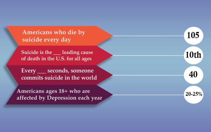 Infographic by Sebastien Mehegan / Multimedia Director // Alexandria Saurman / Managing Executive Editor // Grace Pecci / Opinions Editor